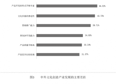 以創新融合為引擎，推動文創產業高質量發展
